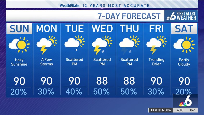 NBC6 First Alert forecast – June 7, 2025 evening