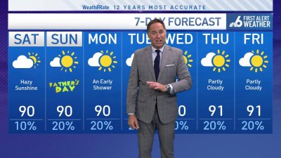 NBC6 First Alert forecast – June 13, 2025 evening