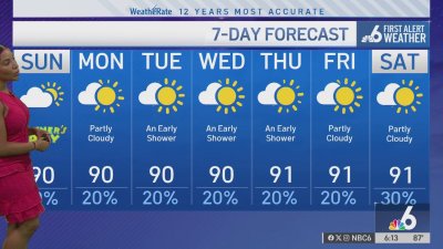 NBC6 First Alert forecast – June 14, 2025 Evening