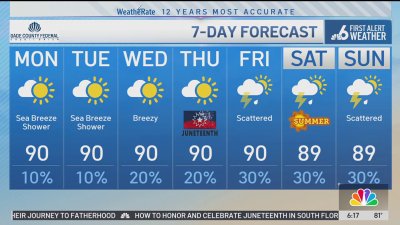 NBC6 First Alert Forecast – June 16, 2025 – Morning
