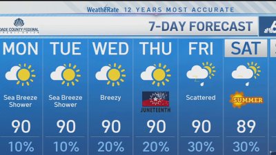 NBC6 First Alert Forecast – June 16, 2025 – Midday