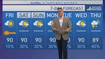 South Florida weather forecast -evening – June 19, 2025