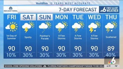 NBC6 First Alert Forecast – June 20, 2025 – Morning