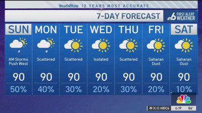 NBC6 First Alert Forecast – June 21, 2025 – Evening