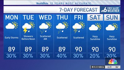 NBC6 First Alert Forecast – June 22, 2025 – Evening