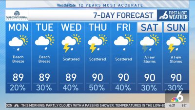 NBC6 First Alert Forecast – June 23, 2025 – Morning