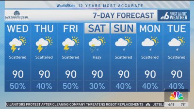 NBC6 First Alert Forecast – June 25, 2025 – Morning