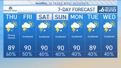 NBC6 First Alert Forecast – June 26, 2025 – Morning