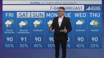 South Florida weather forecast – evening – June 26, 2025