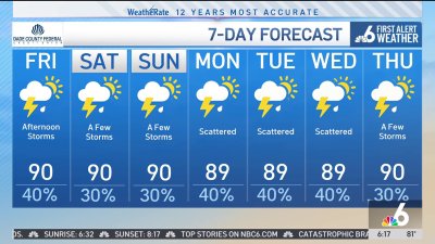 NBC6 First Alert Forecast – June 27, 2025 – Morning