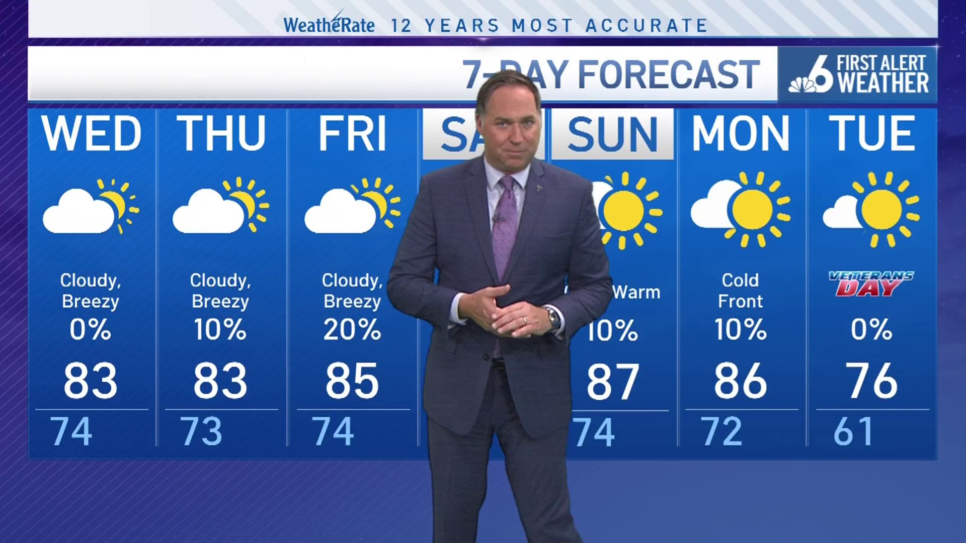 NBC6 First Alert forecast – Nov. 4, 2025 evening – NBC 6 South Florida