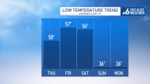 Day-by-day forecast during South Florida cold front – NBC 6 South Florida