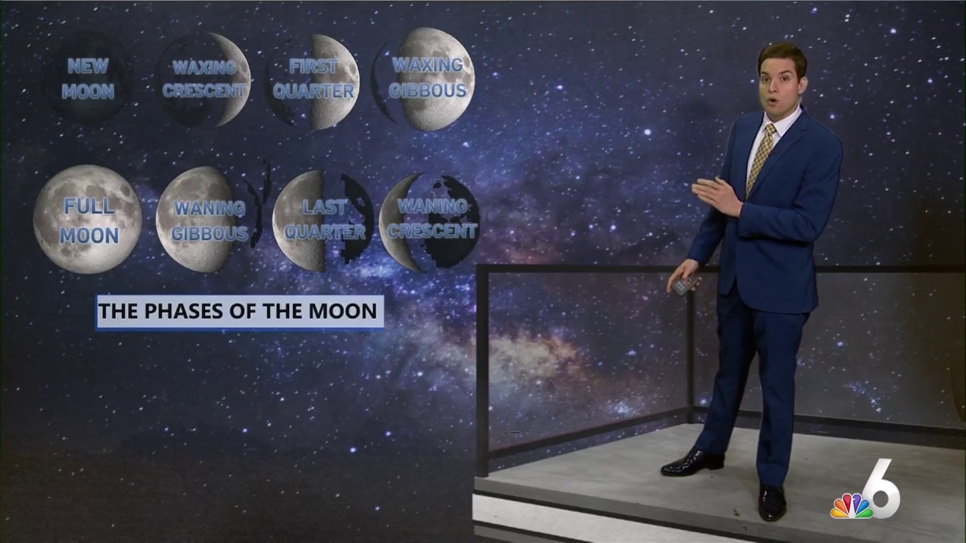 Discover the lunar phases and the next supermoon – NBC 6 South Florida