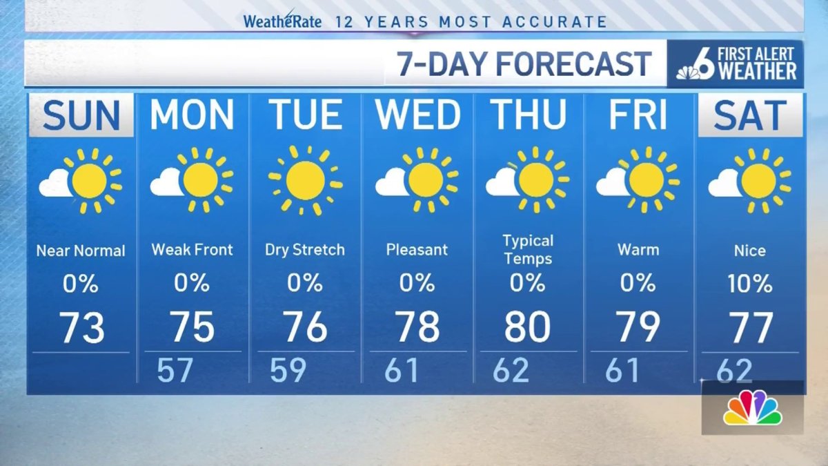NBC6 First Alert forecast – Feb. 8, 2026