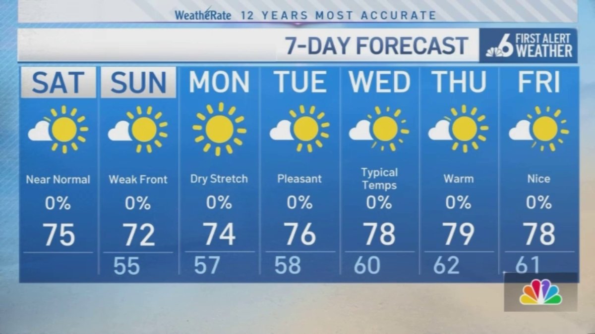 NBC6 First Alert forecast – Feb. 7, 2026 morning