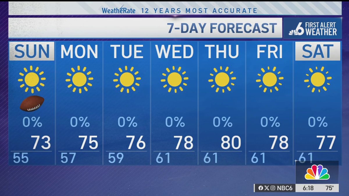 NBC6 First Alert forecast – Feb. 7, 2026 evening