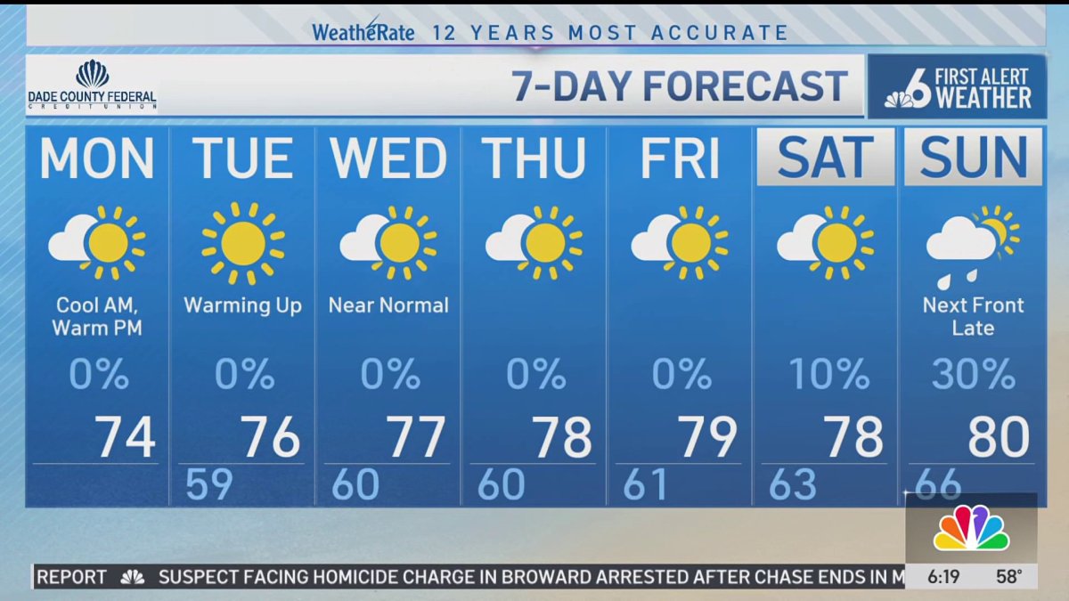 NBC6 First Alert Forecast – Feb. 9, 2026 – Morning