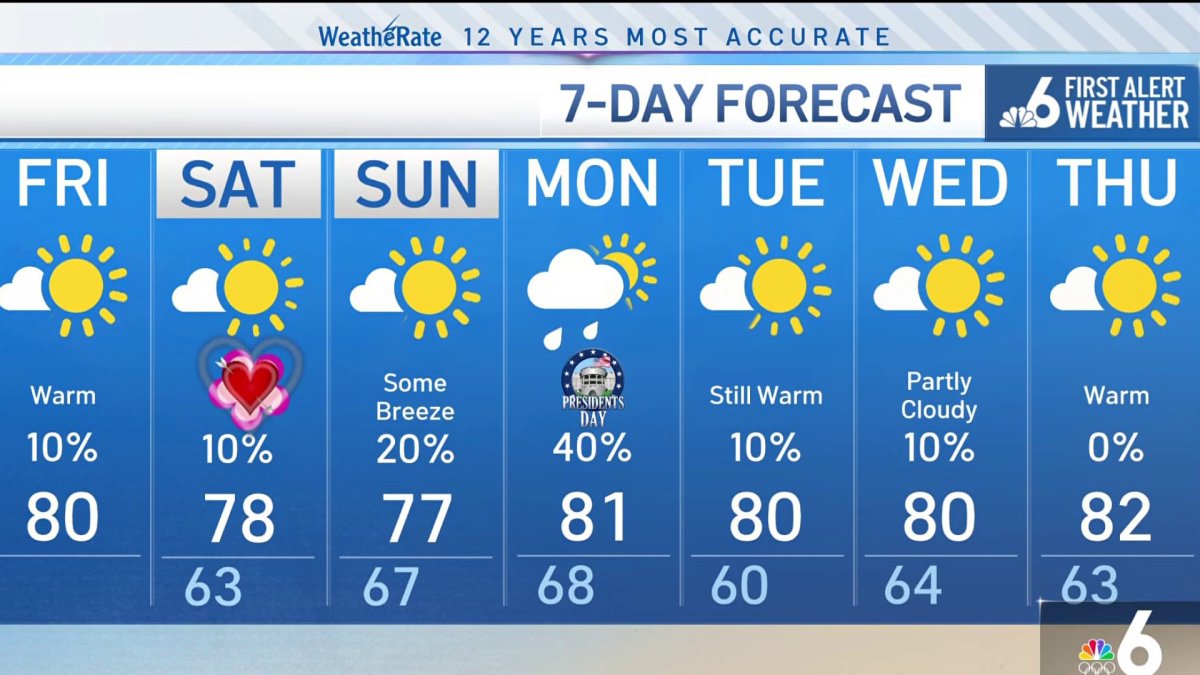 NBC6 First Alert Forecast – Feb. 13, 2026 – Morning