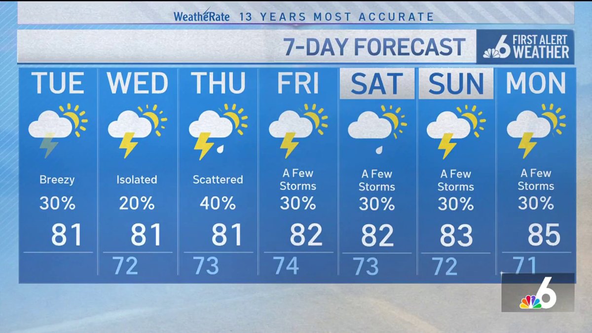 NBC6 First Alert Forecast – March 31, 2026 – Morning – NBC 6 South Florida