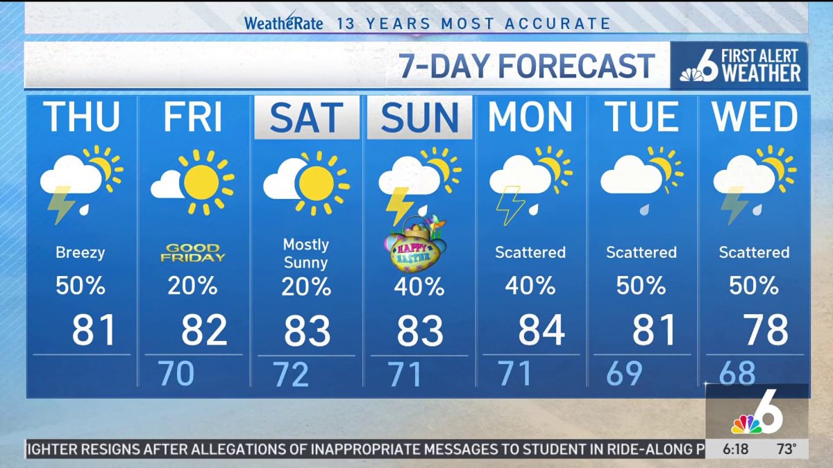 NBC6 First Alert Forecast – April 2, 2026 – Morning – NBC 6 South Florida