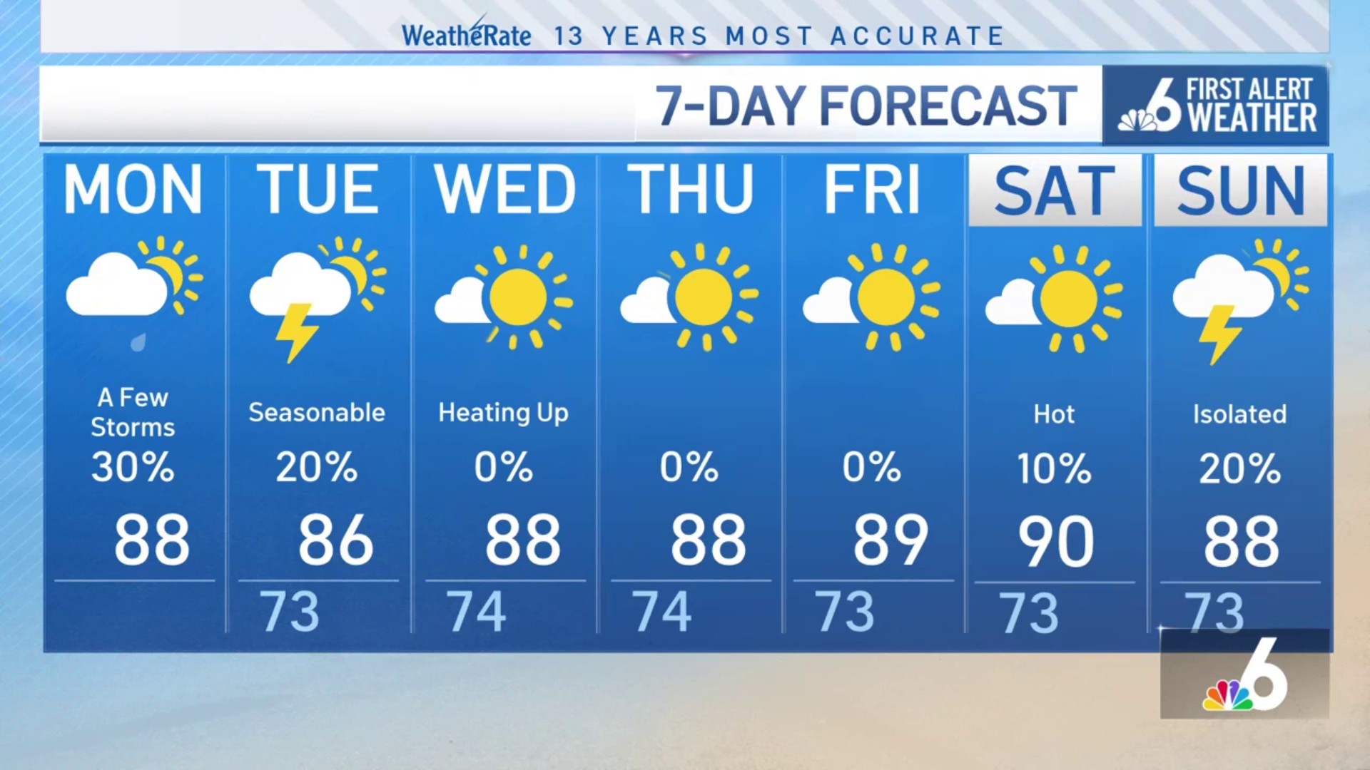 LIVE RADAR: Fog expected to continue in South Florida