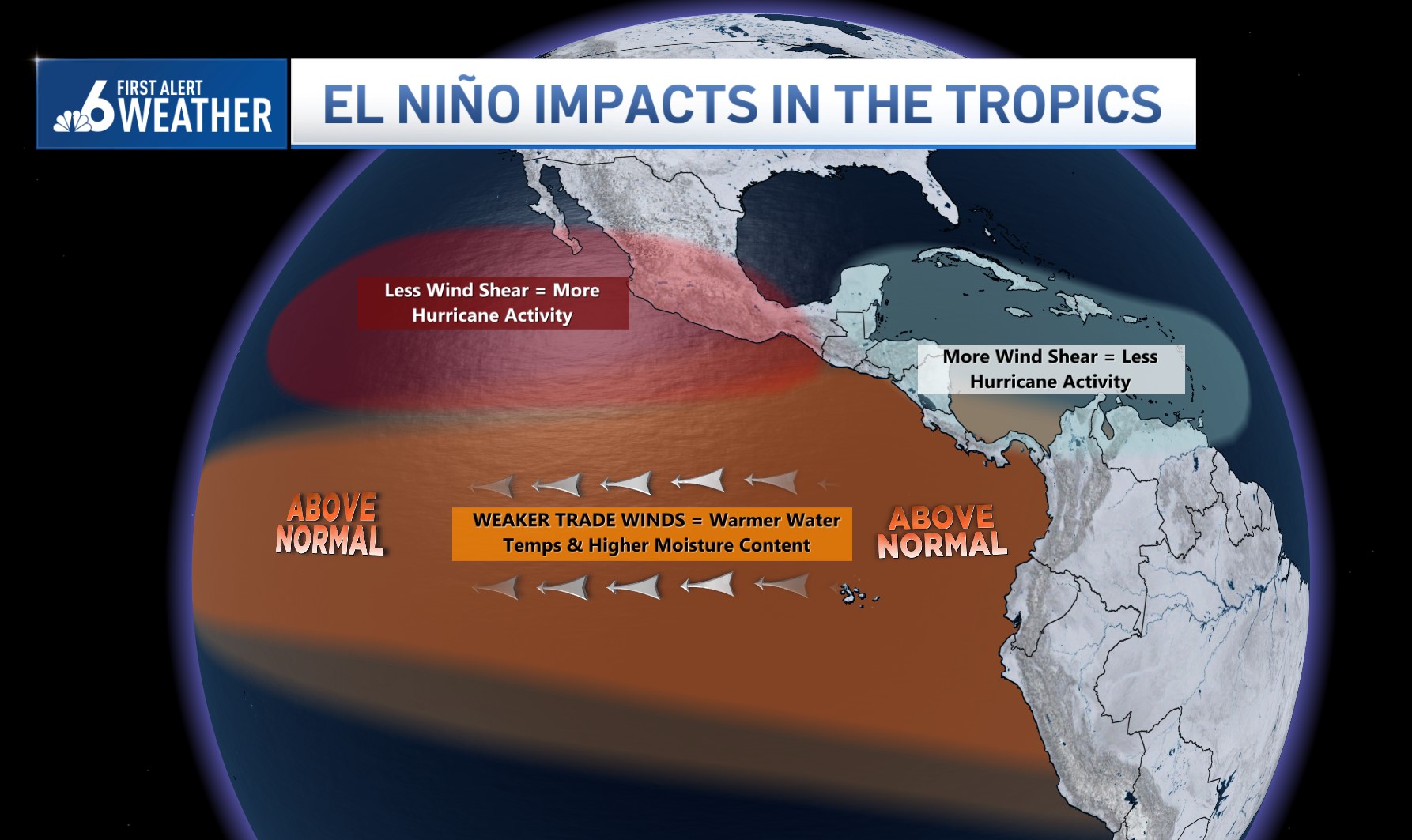 Super Niño 2026: Between science and sensationalism