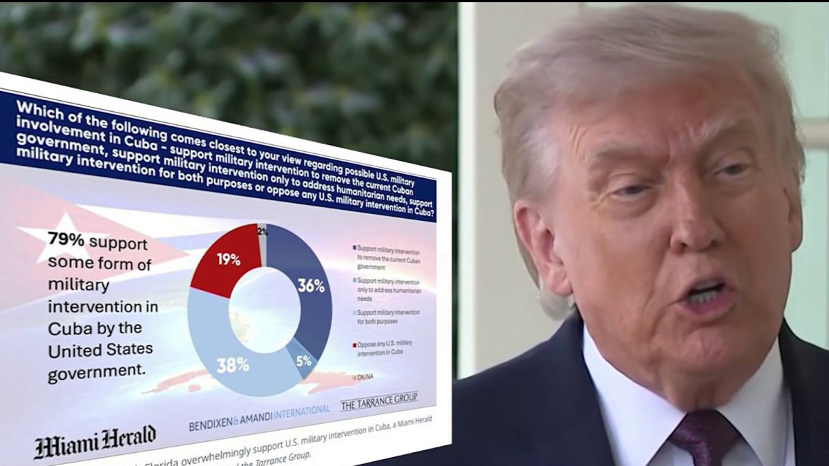 Top U.S. officials pressed on Cuba policy as new poll reveals hardline views in South Florida