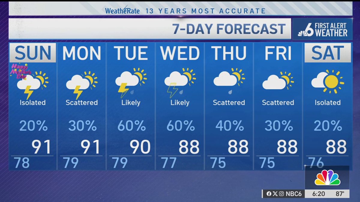 NBC6 First Alert forecast – May 9, 2026 evening