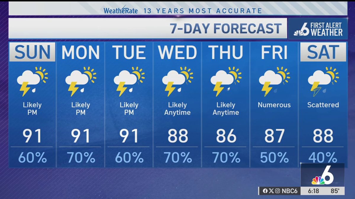 NBC6 First Alert forecast – May 30, 2026 evening