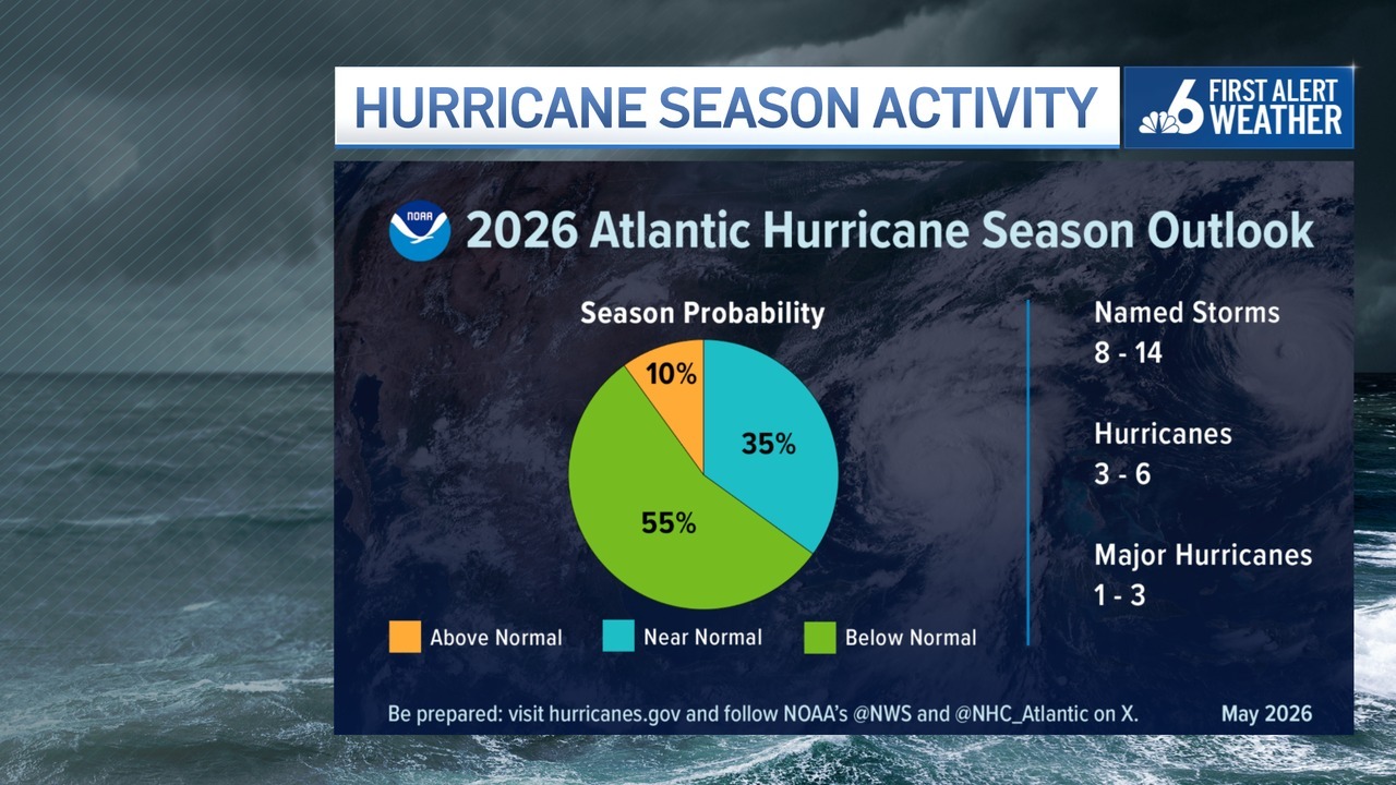 NOAA Atlantic hurricane season forecast 2026 – NBC 6 South Florida
