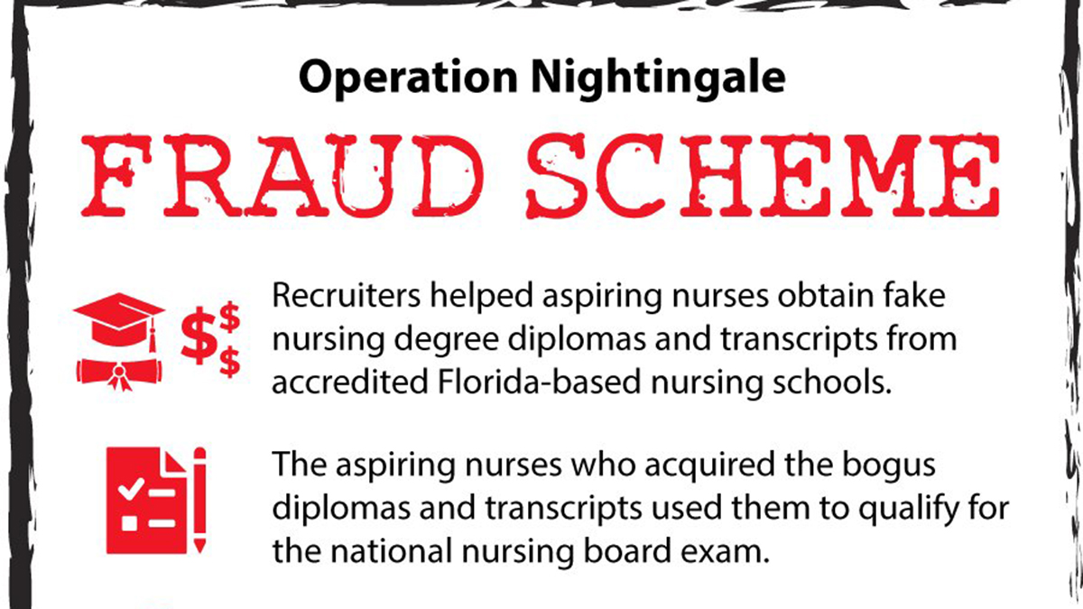 South Florida nursing schools owner pleads guilty in fraudulent diploma scheme