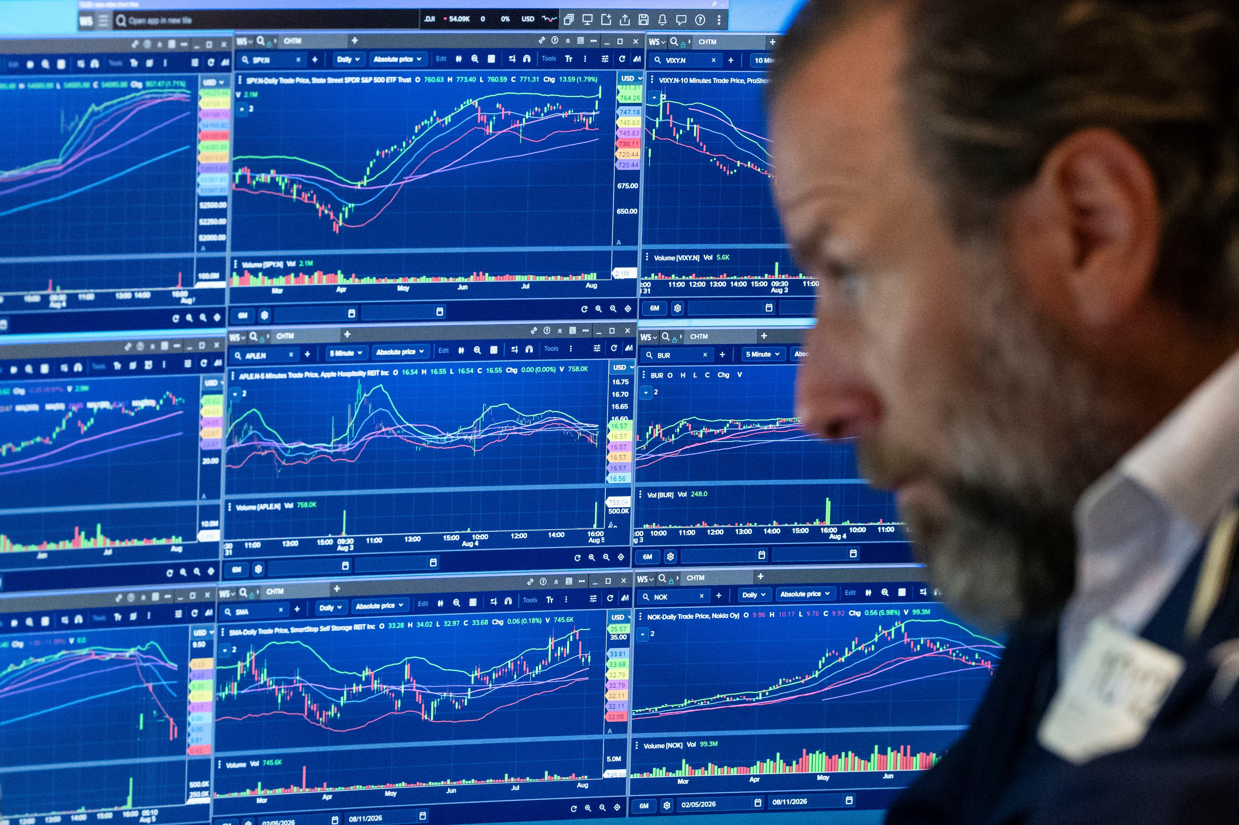 U.S. stocks jump as employers unexpectedly cut 23,000 jobs, raising hopes for easier rate policy