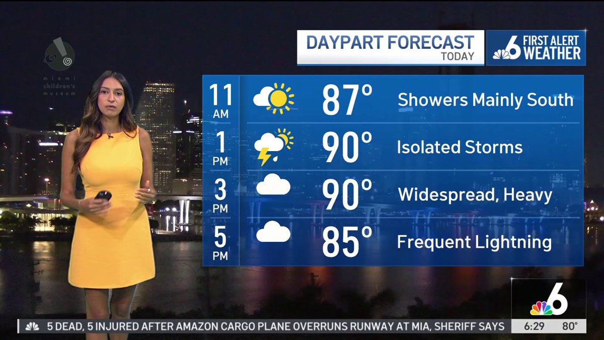 South Florida weather forecast – morning – Sept. 7, 2026 – NBC 6 South Florida