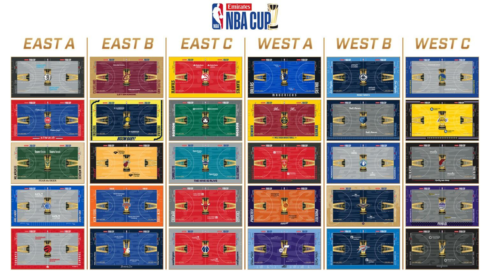 NBA – NBC Sports Bay Area & California