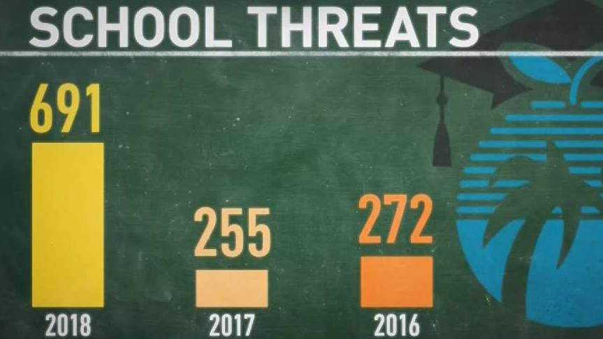 After Parkland, Hundreds of School Threats Investigated