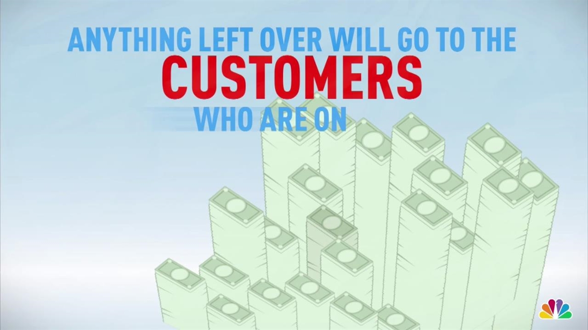 What Happens To Your Order When a Business Closes?